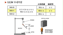 半导体线束UL认证解读：阻燃、耐压测试要求