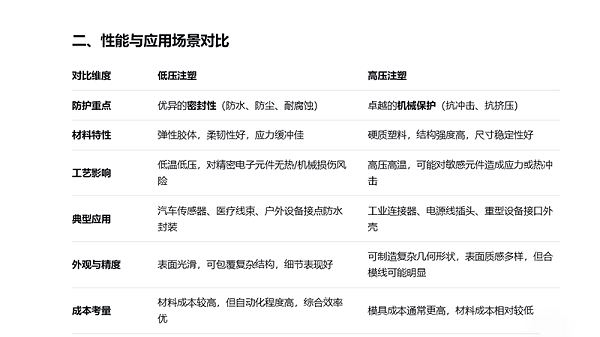 性能与应用场景对比