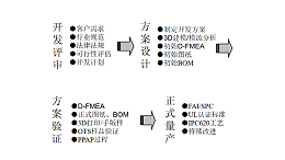 从需求到成品：定制线束设计必须把控的五大关键步骤