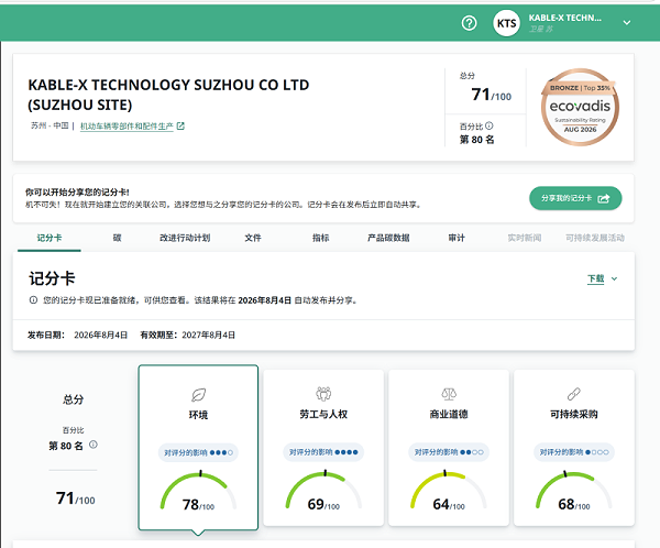 EcoVadis认证
